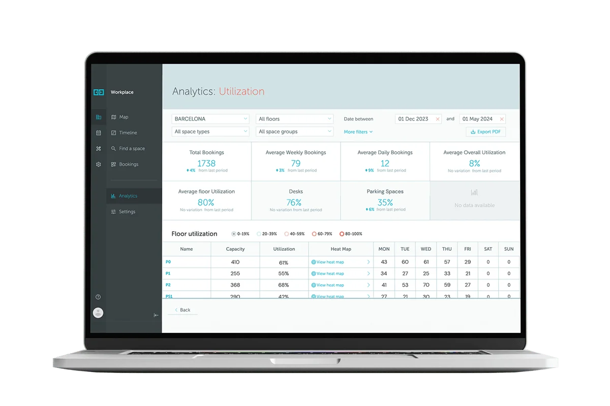 Measure, analyze, and improve meeting room usage