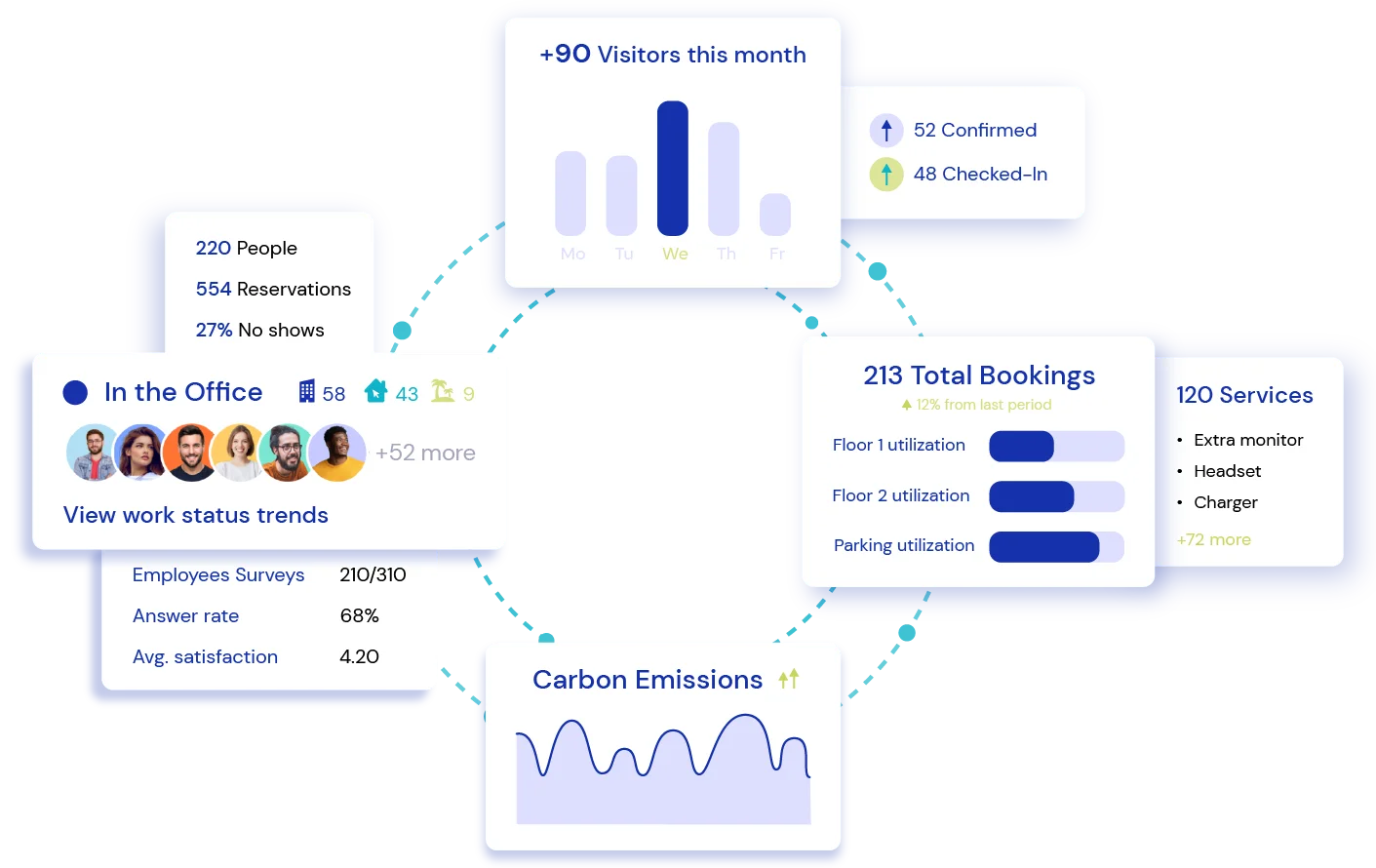 Workplace analytics for data-driven decisions