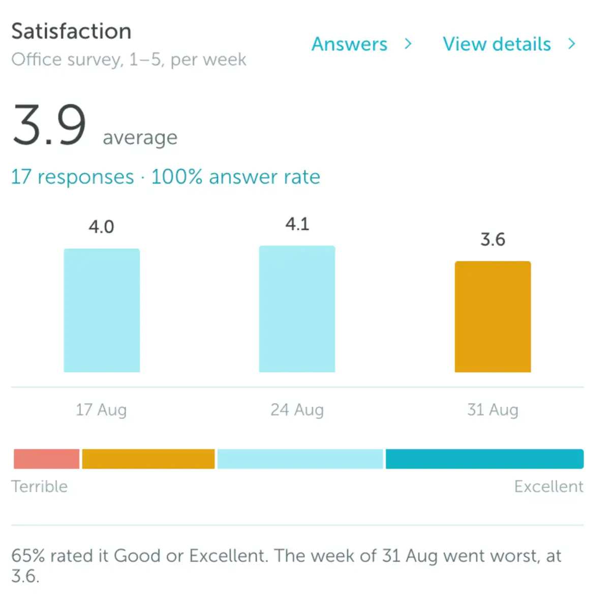 Employee satisfaction analytics report